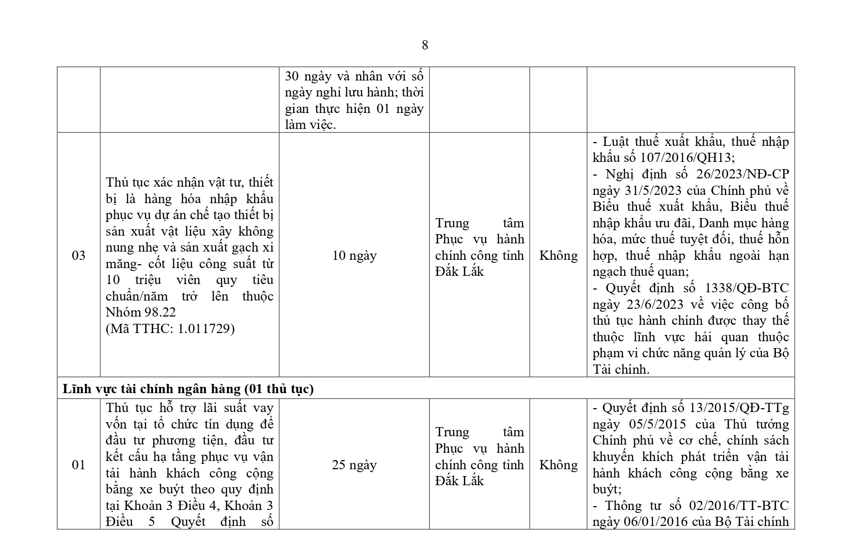 Phu luc TTHC linh vuc Tai chinh_page-0008